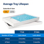 PetSafe ScoopFree Crystal Litter Tray Refills ? Premium Blue Crystals, 3-Pack ? Disposable Tray ? Includes Leak Protection & Low Tracking Litter ? Absorbs Odors On Contact - Image 7