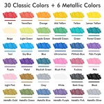 Shuttle Art 36 Colors Dual Tip Acrylic Paint Markers, Brush Tip and Fine Tip Acrylic Paint Pens for Rock Painting, Ceramic, Wood, Canvas, Plastic, Glass, Stone, Calligraphy, Card Making, DIY Crafts - Image 7