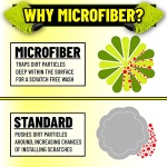 Chemical Guys MIC493 Chenille Premium Scratch-Free Microfiber Wash Mitt, Lime Green, 9.6" x 2.3" x 7" - Image 4